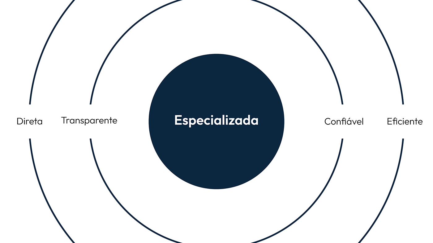 Endrio Carvalho Advogado, identidade visual, imagem 2